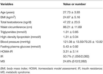 PCOS-GWAS Susceptibility Variants in THADA, INSR, TOX3, and DENND1A Are Associated With Metabolic Syndrome or Insulin Resistance in Women With PCOS